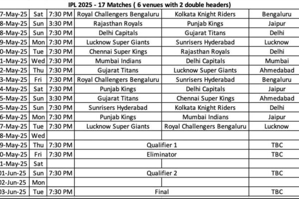 IPL
